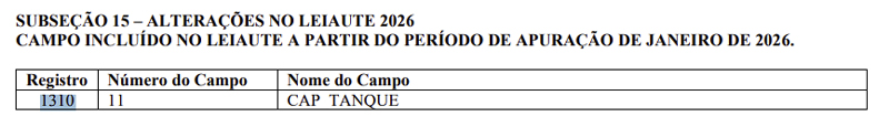 tab COMUNICADO URGENTE! Plumas Contábil 🔎Nova obrigatoriedade para Postos de Combustíveis no SPED Fiscal Registro 1310 CAP_TANQUE (Janeiro/2026).